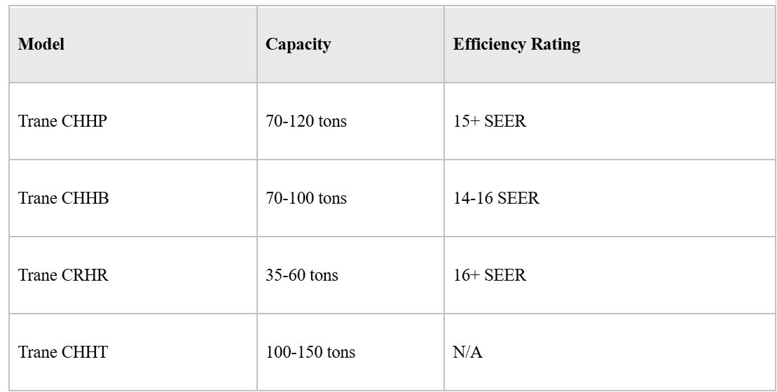 Trane Compressor Models