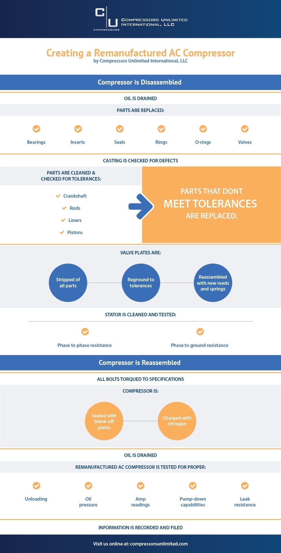 CompressorsUnlimited_Infographic2