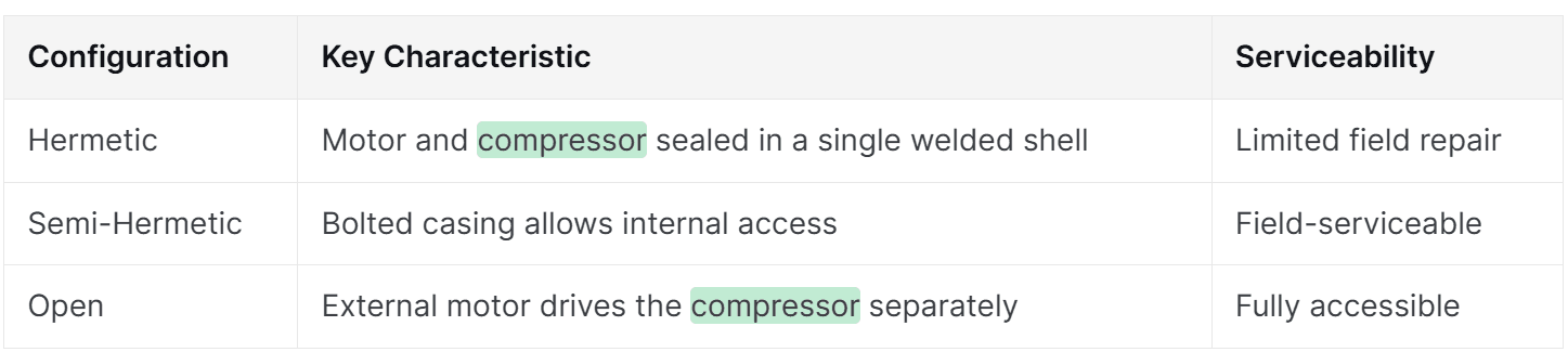 compressor housing configurations